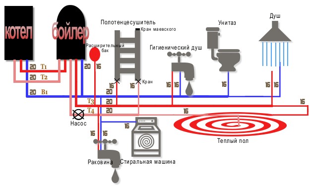 Проект водоснабжения